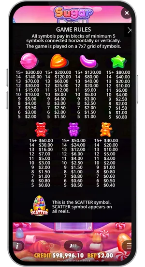 Sugar Rush 1000 payout table with symbols